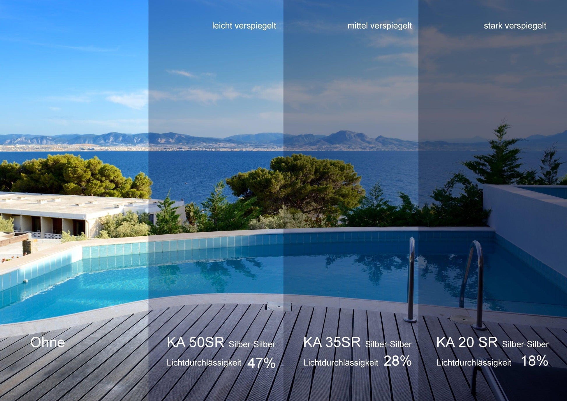 Vergleich von drei silbernen Fensterfolien mit unterschiedlichen Lichtdurchlässigkeiten und Spiegeleffekten vor einem Pool mit Meerblick.